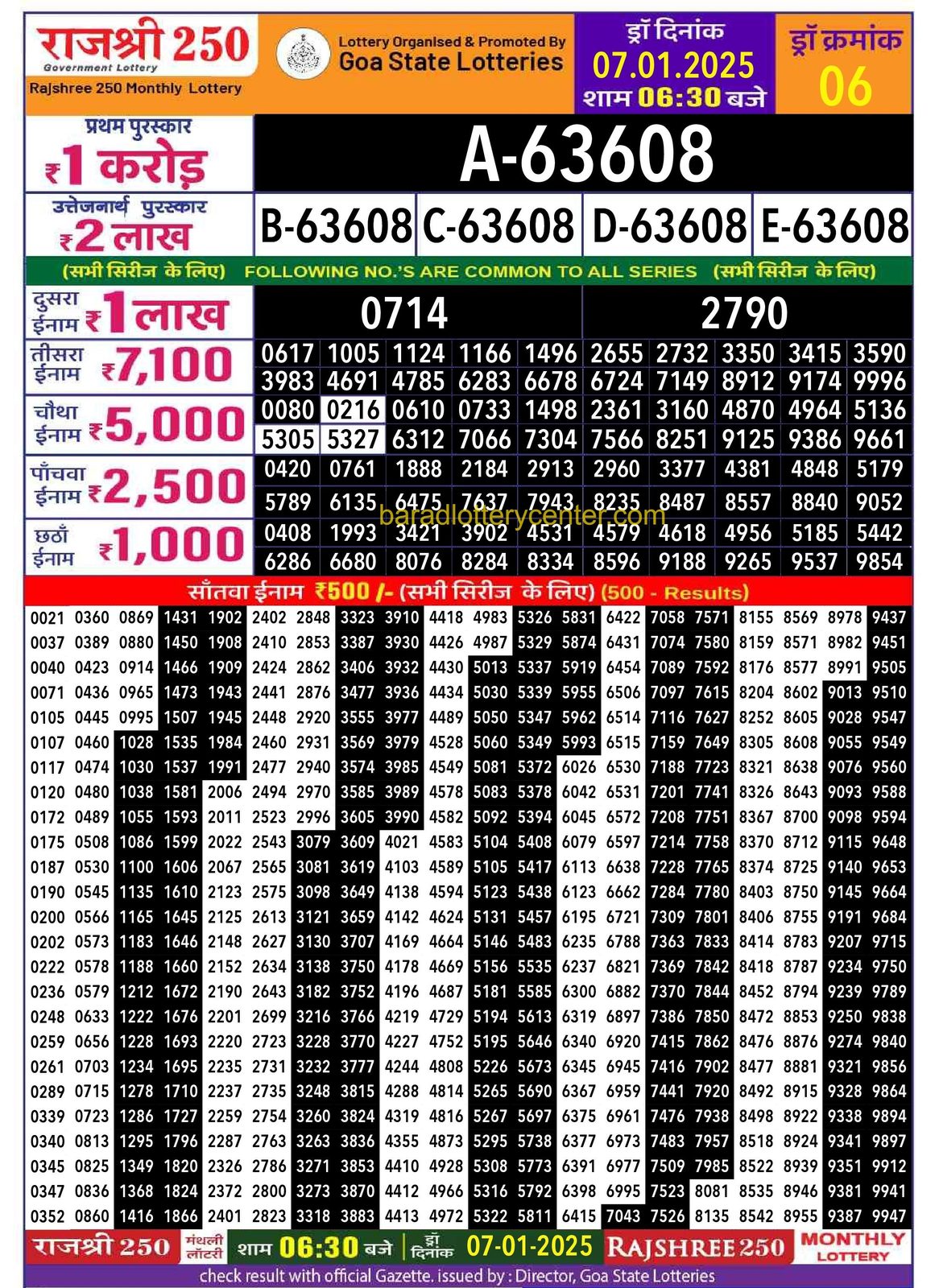 Rajshree 250 Monthly Lottery Result Draw Date 7-1-25 6-30PM lottery result